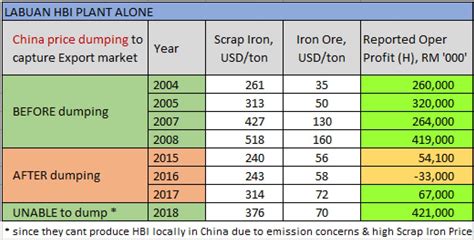 scrap iron prices per ton